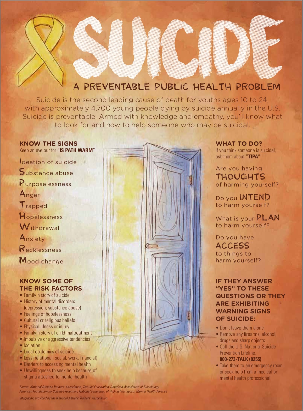 NATA Suicide Prevention Infographic Handout